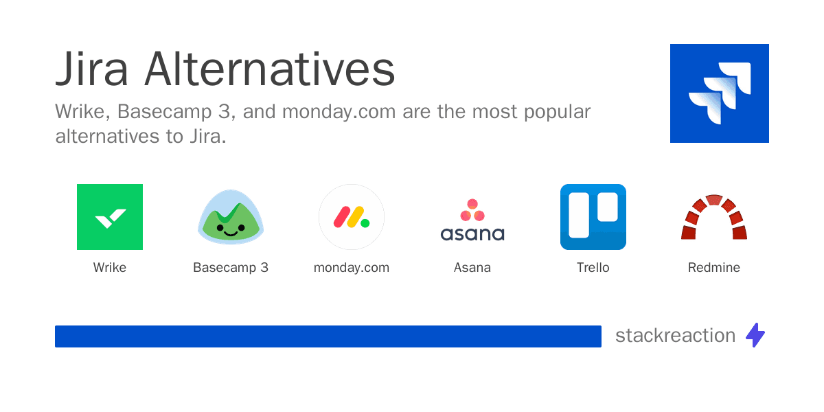 Jira alternatives