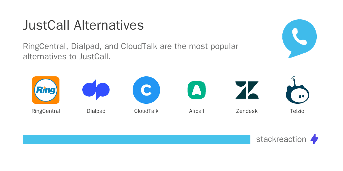 JustCall alternatives