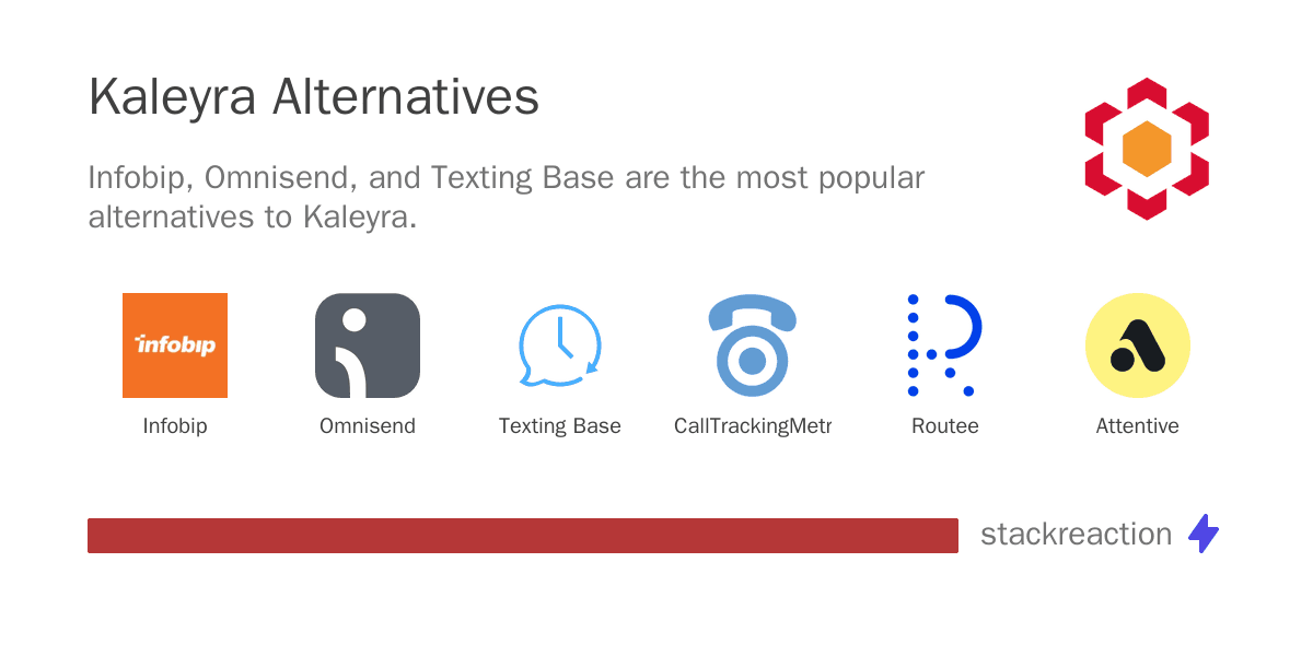 Kaleyra alternatives