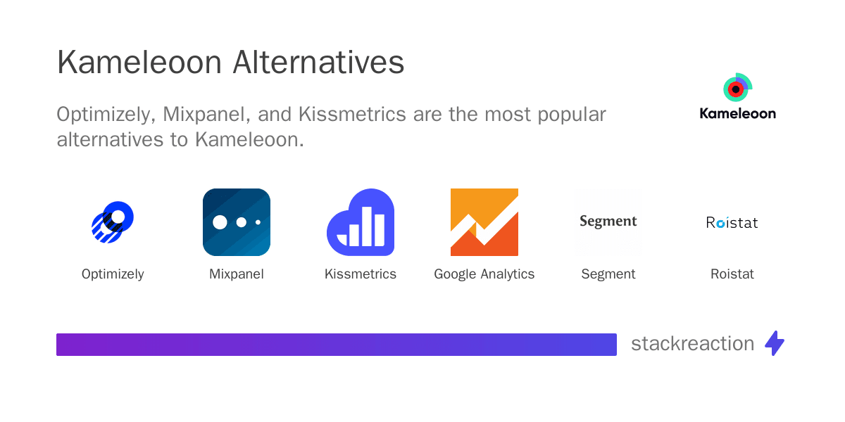 Kameleoon alternatives