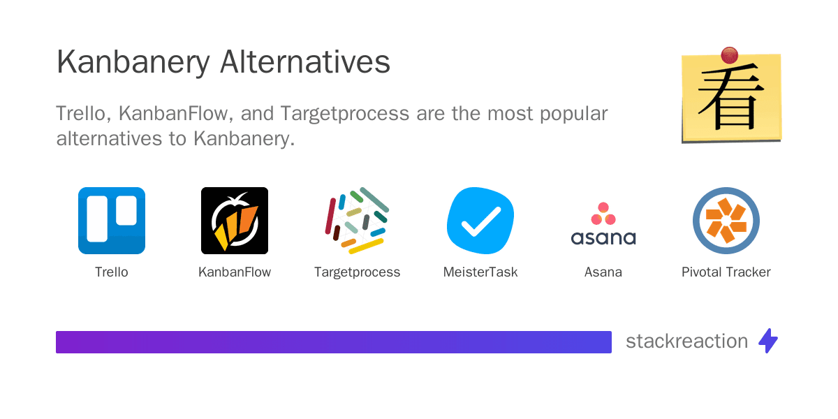 Kanbanery alternatives