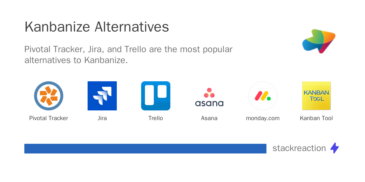 Kanbanize alternatives