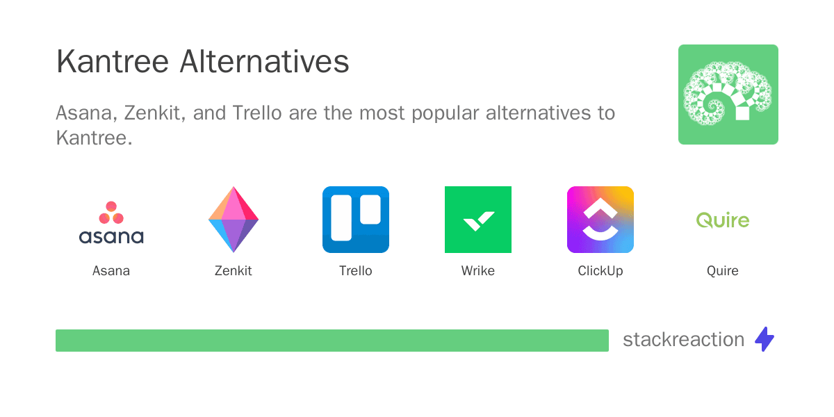Kantree alternatives