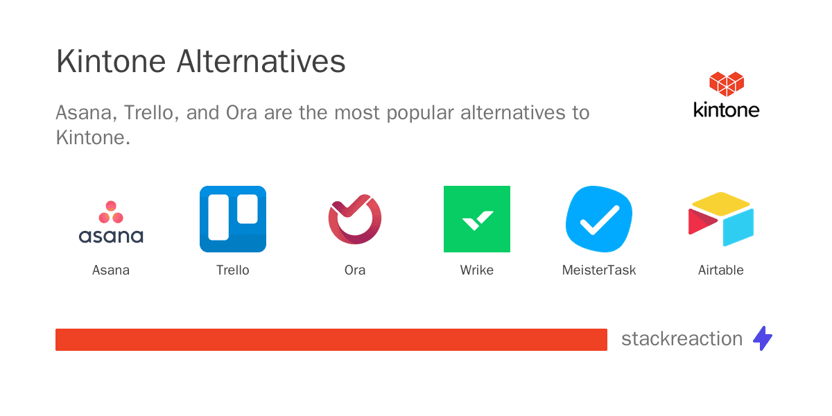 Kintone alternatives
