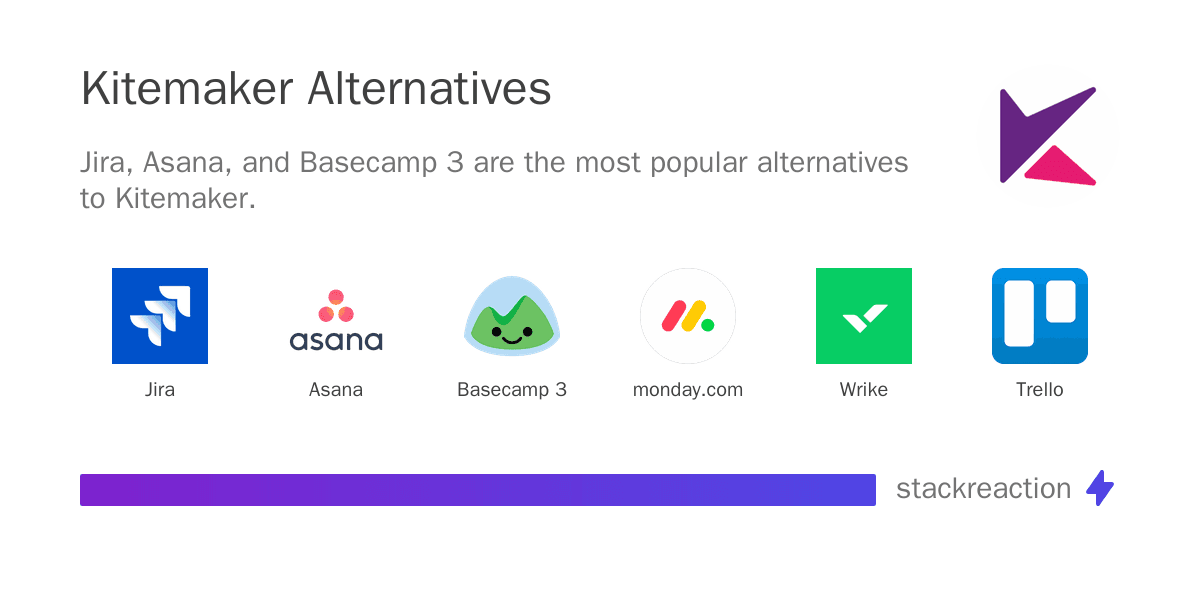 Kitemaker alternatives