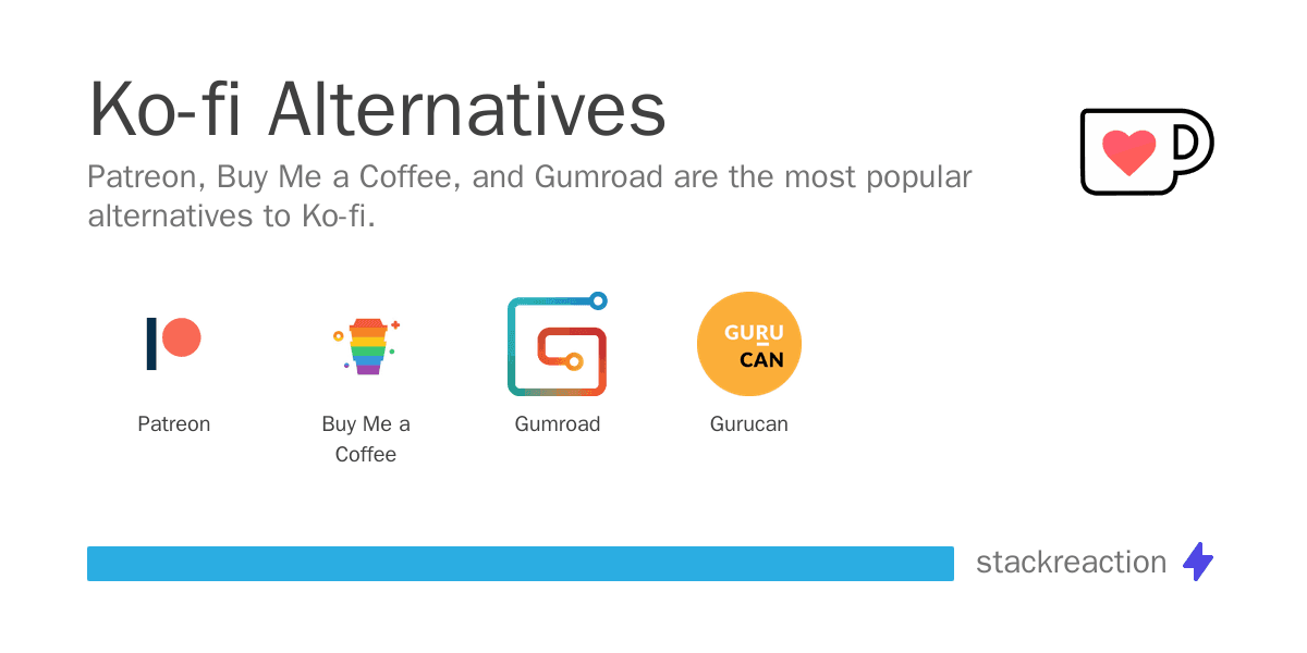 Ko-fi alternatives