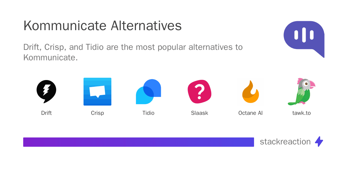 Kommunicate alternatives