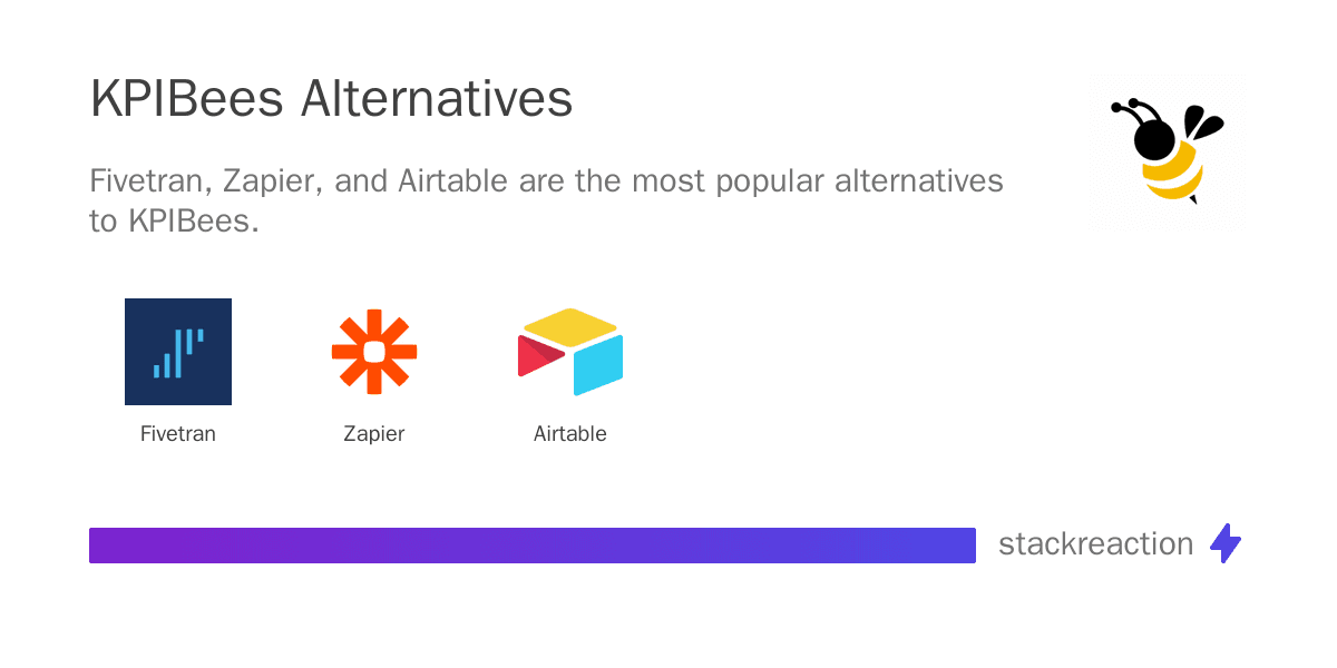 KPIBees alternatives