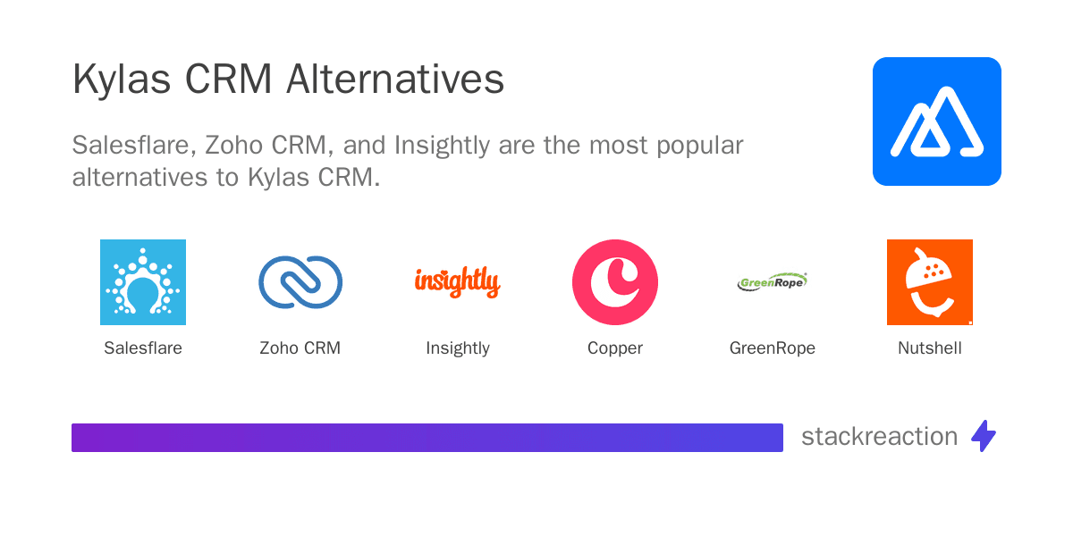 Kylas CRM alternatives