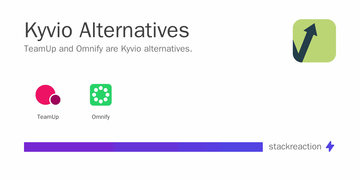 Kyvio alternatives
