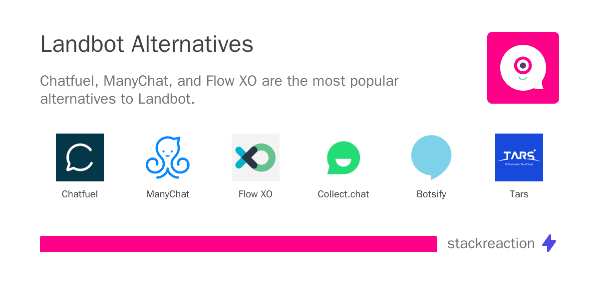 Landbot alternatives