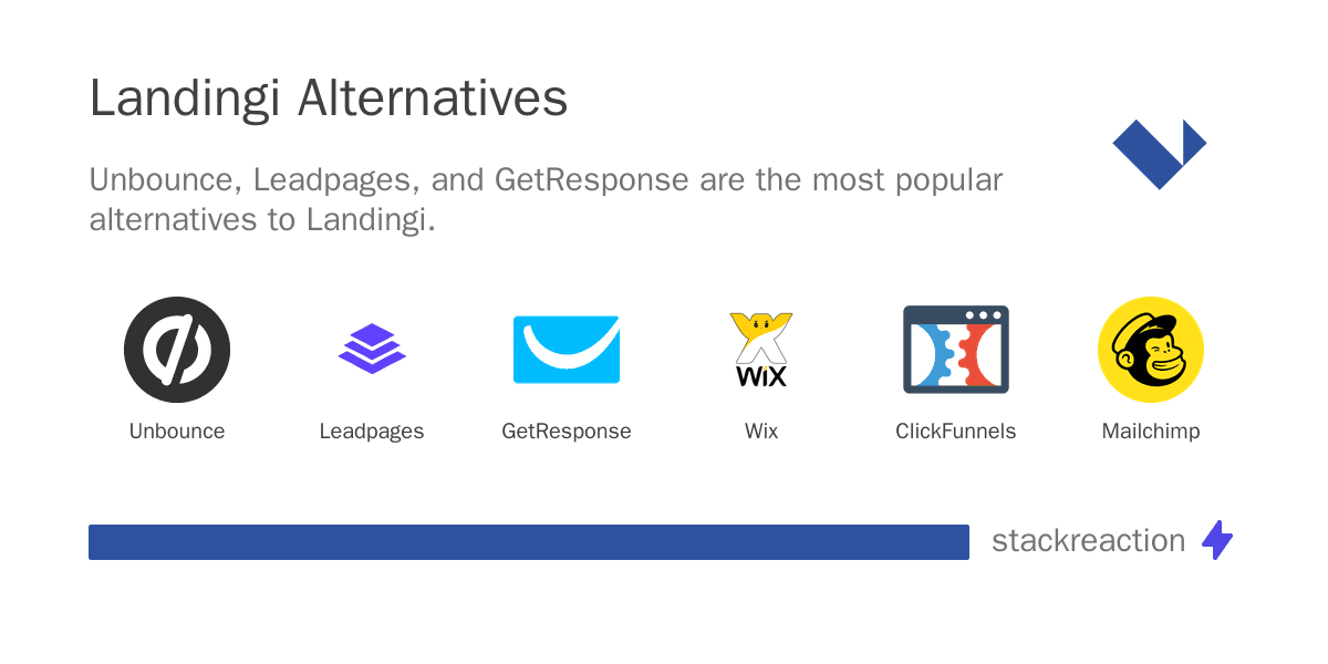 Landingi alternatives