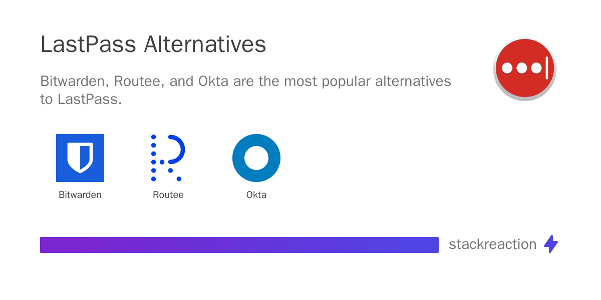 LastPass alternatives