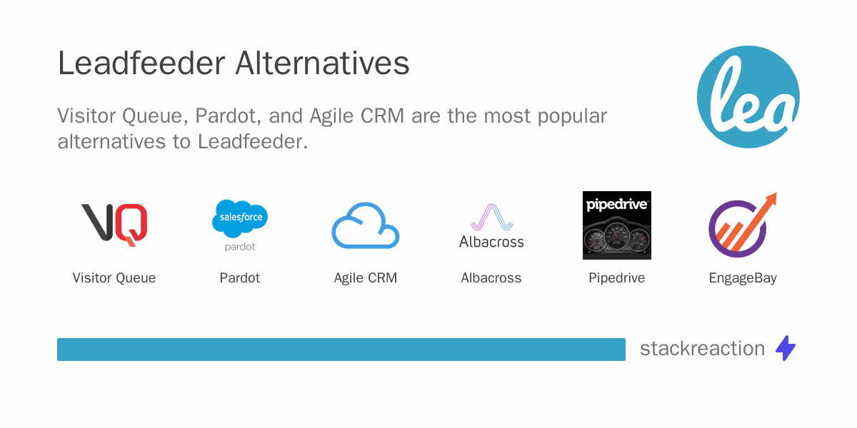 Leadfeeder alternatives