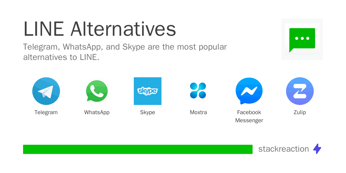 LINE alternatives