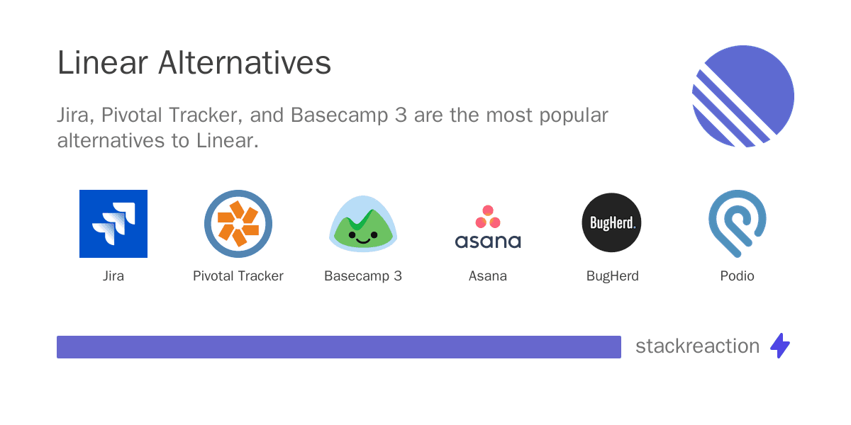 Linear alternatives