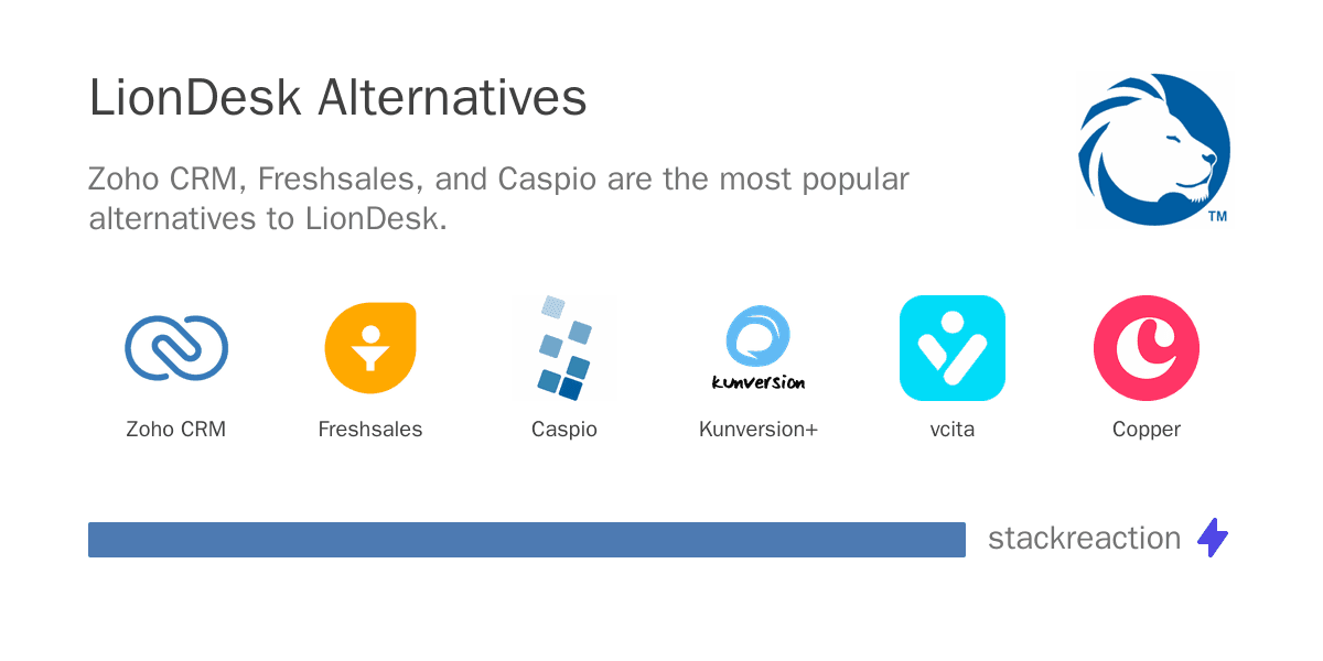 LionDesk alternatives