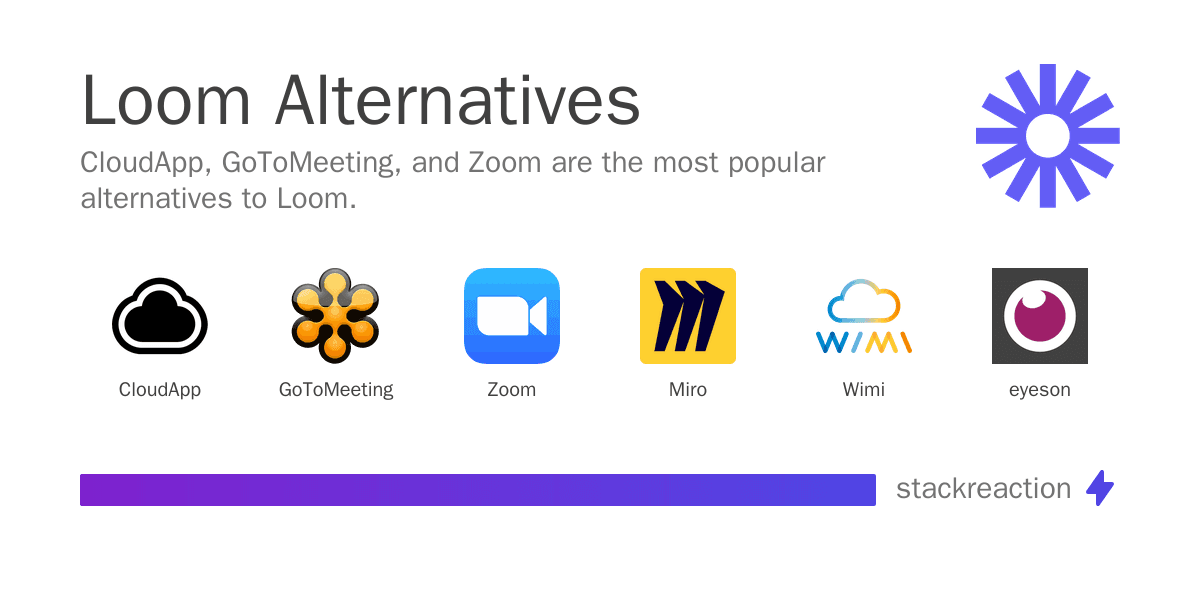Loom alternatives