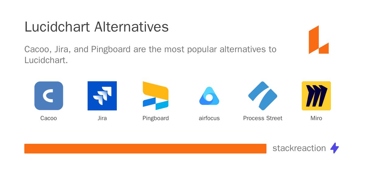 Lucidchart alternatives