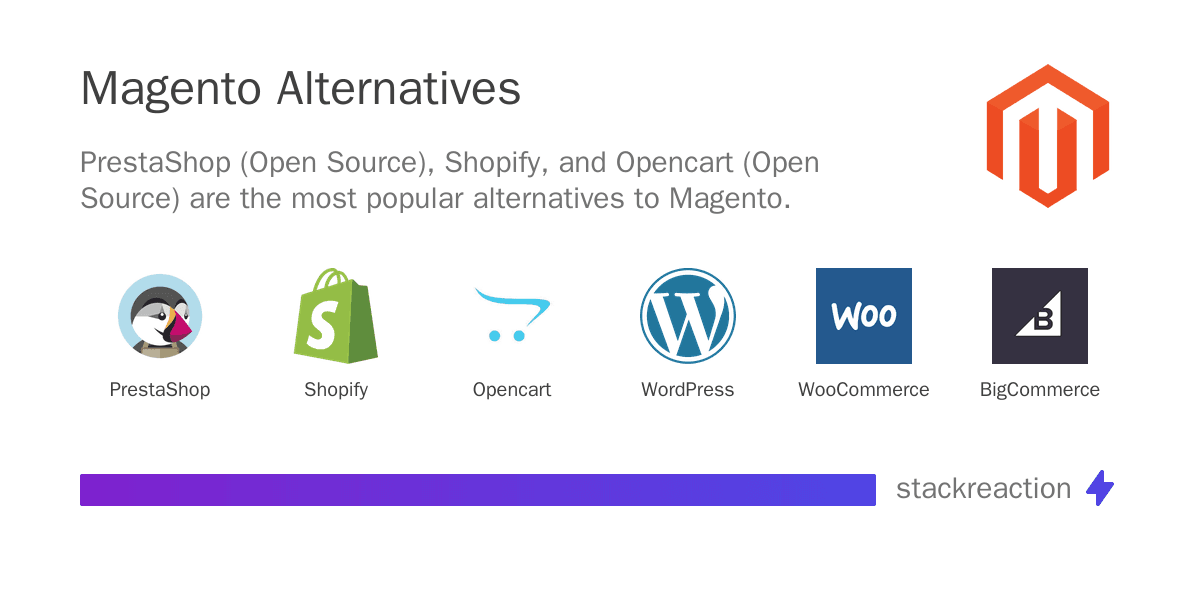 Magento alternatives