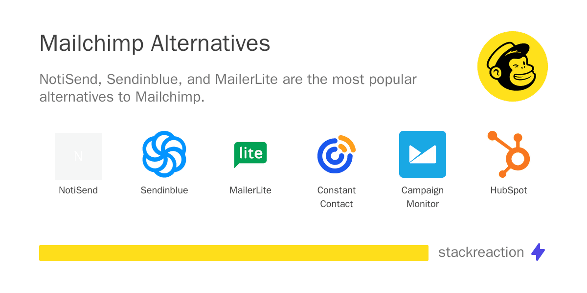 Mailchimp alternatives