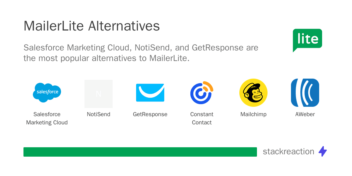 MailerLite alternatives