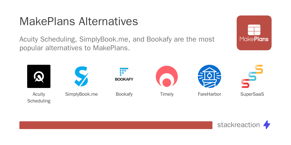 MakePlans alternatives