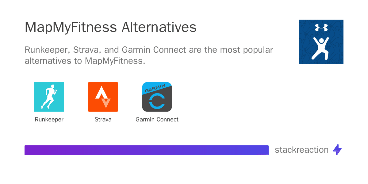 MapMyFitness alternatives