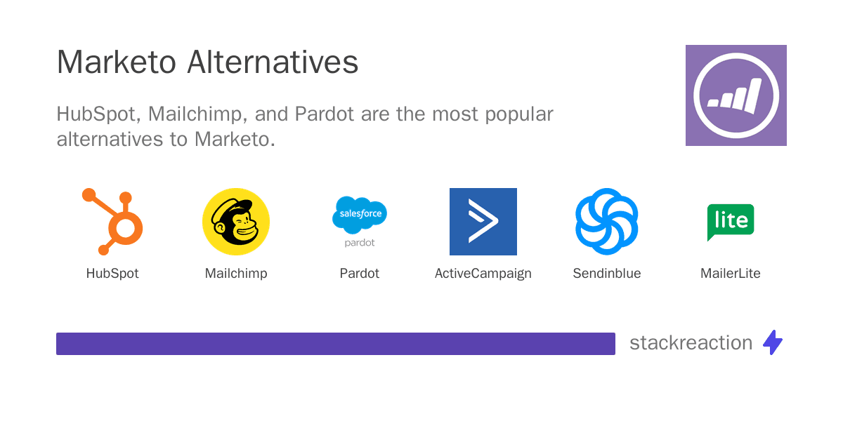 Marketo alternatives