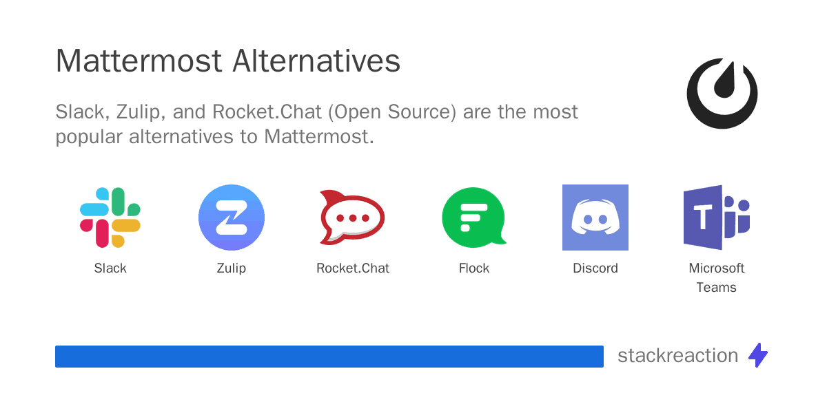 Mattermost alternatives