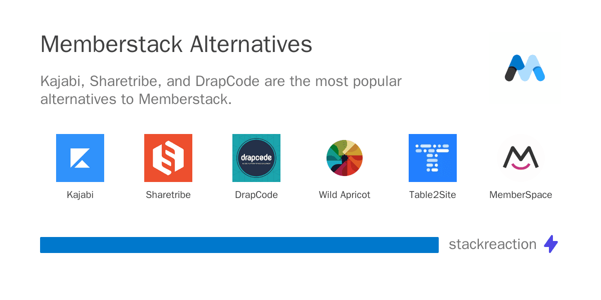 Memberstack alternatives