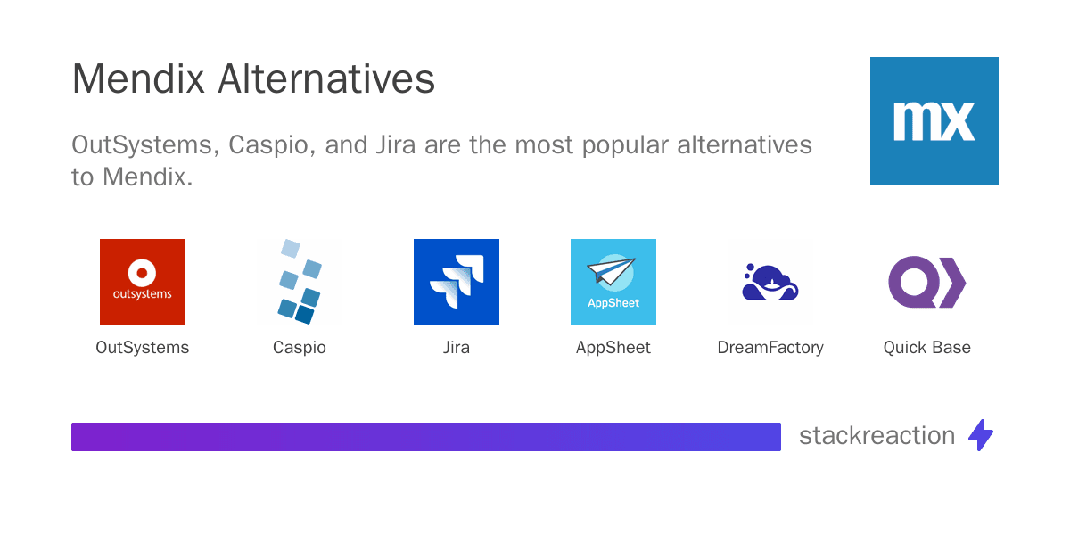 Mendix alternatives