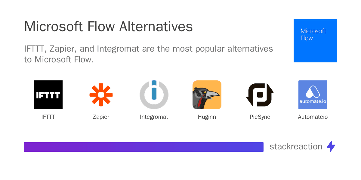 Microsoft Power Automate alternatives