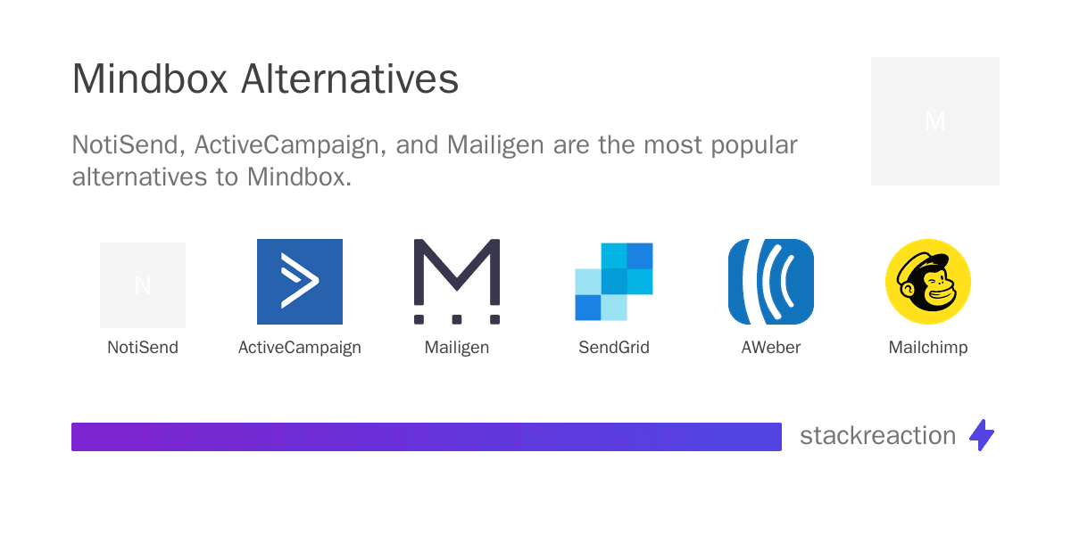 Mindbox alternatives