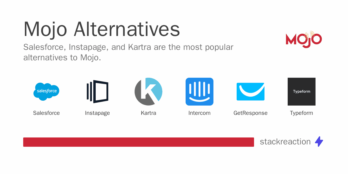 Mojo alternatives