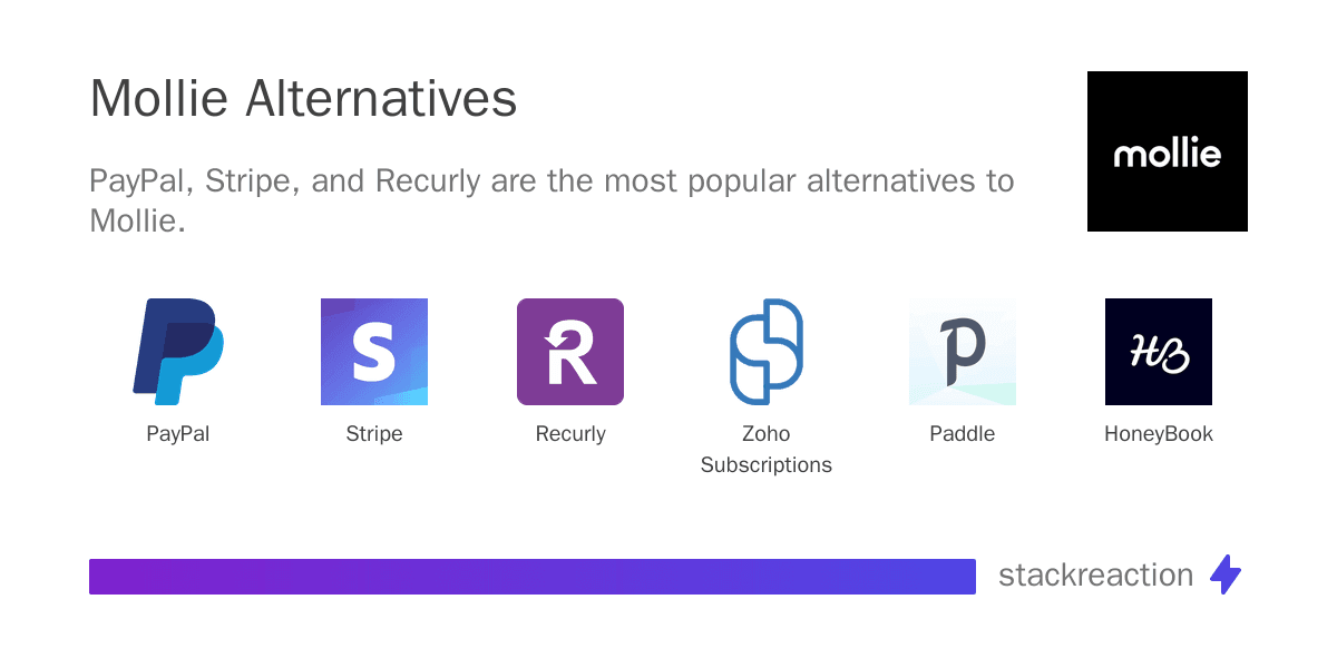 Mollie alternatives