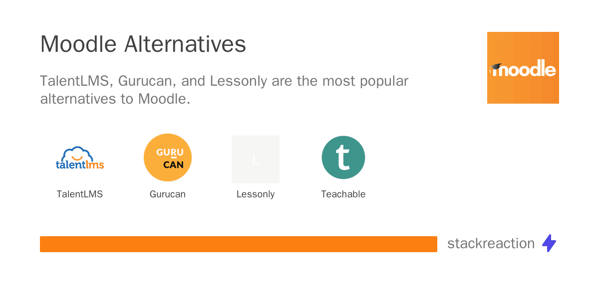 Moodle alternatives