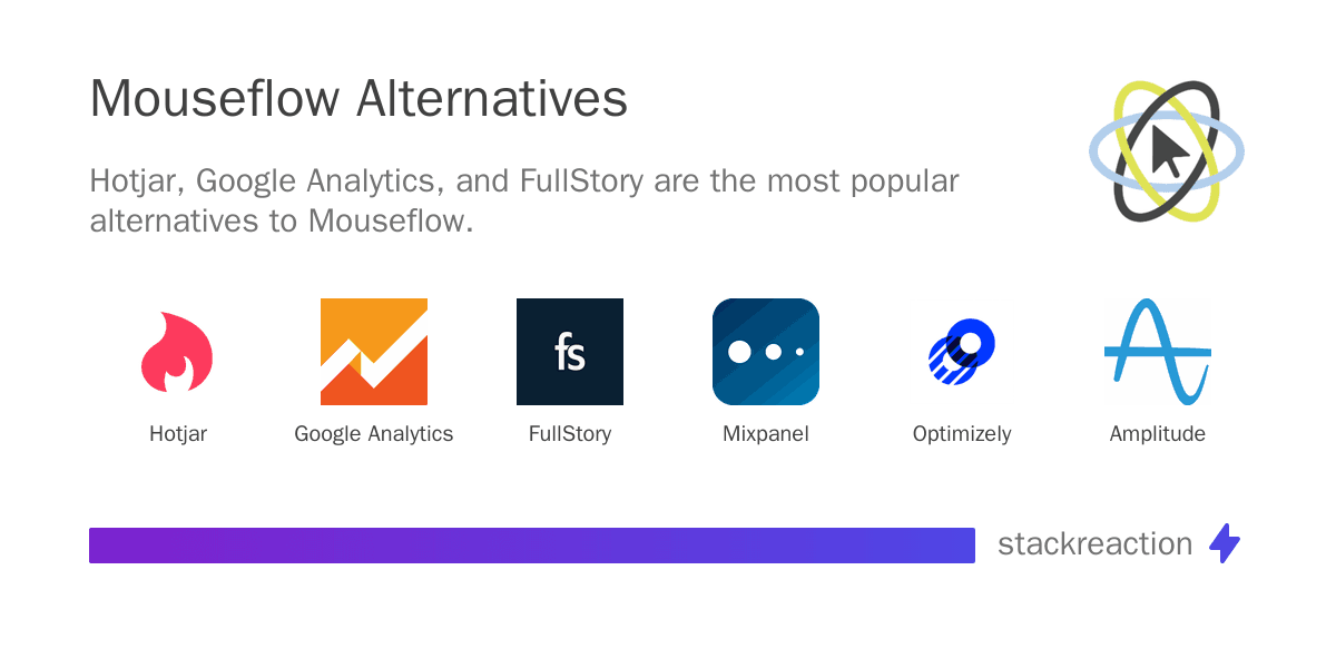 Mouseflow alternatives