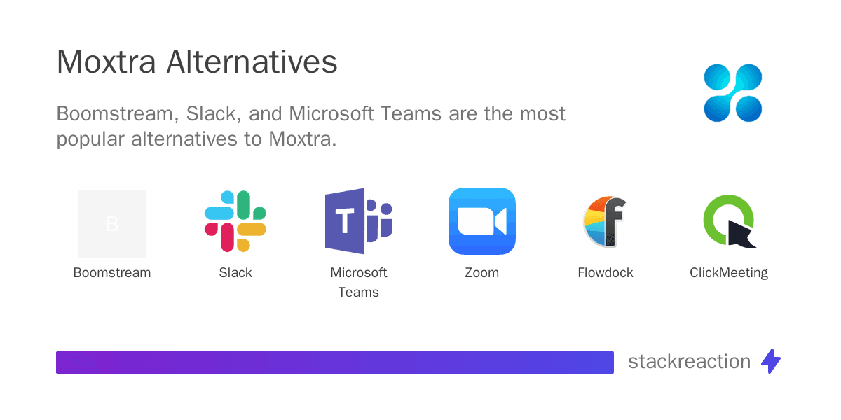 Moxtra alternatives