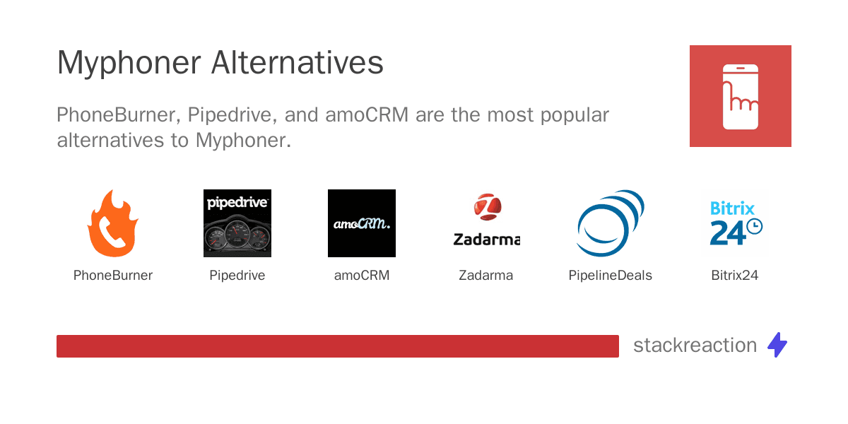 Myphoner alternatives