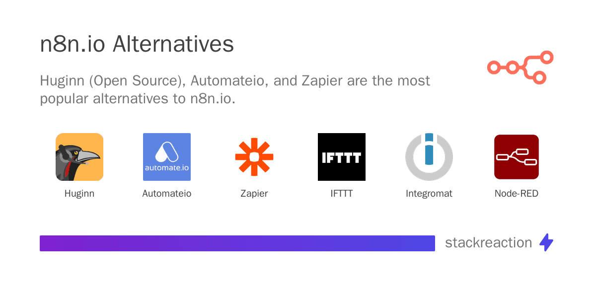 n8n.io alternatives