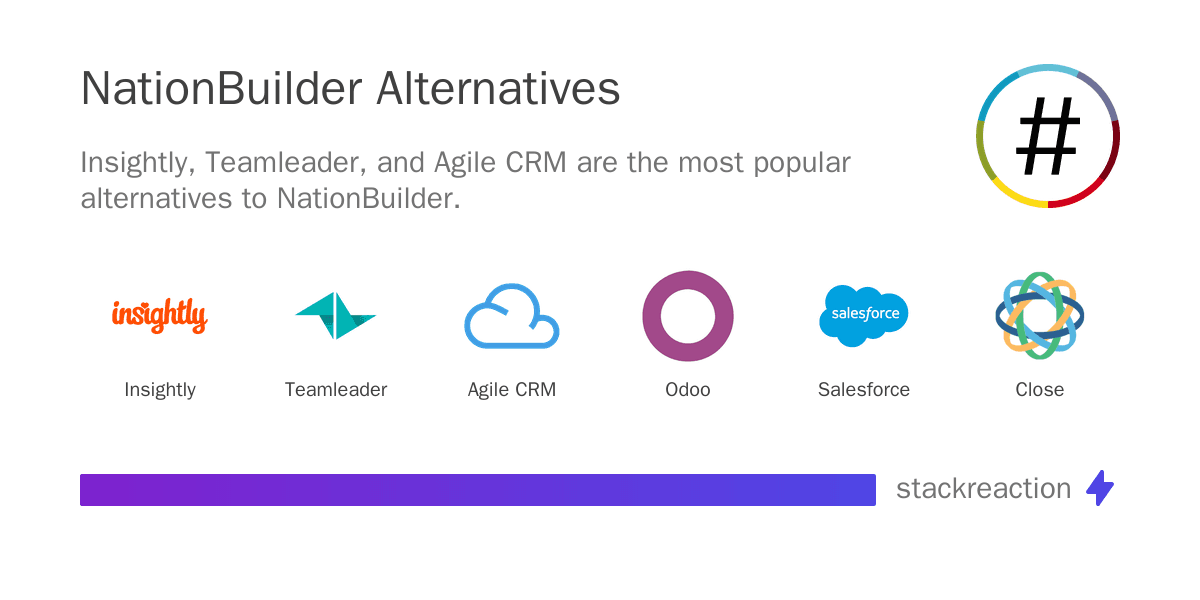 NationBuilder alternatives