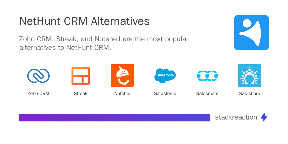 NetHunt CRM alternatives