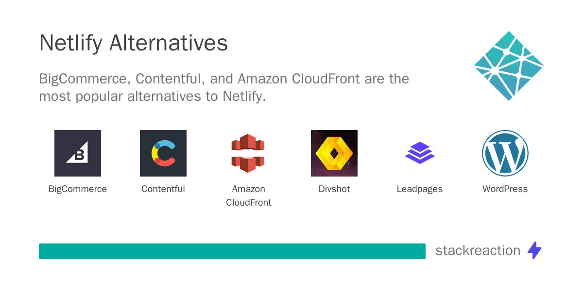 Netlify alternatives
