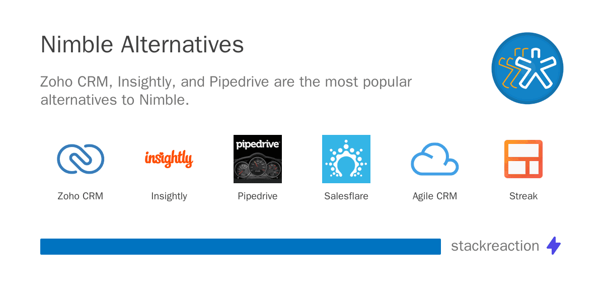 Nimble alternatives