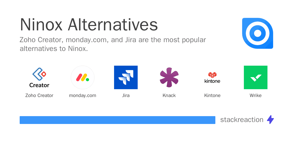 Ninox alternatives
