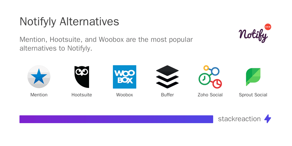 Notifyly alternatives