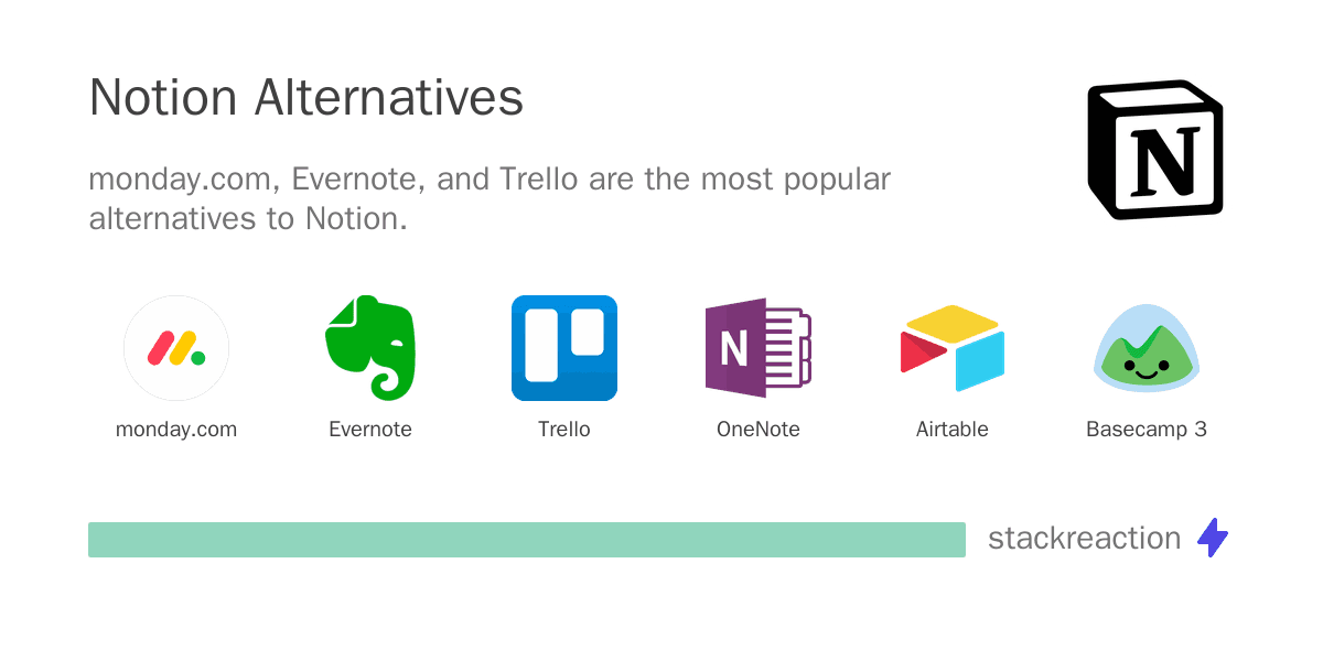 Notion alternatives