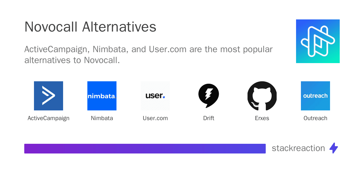 Novocall alternatives