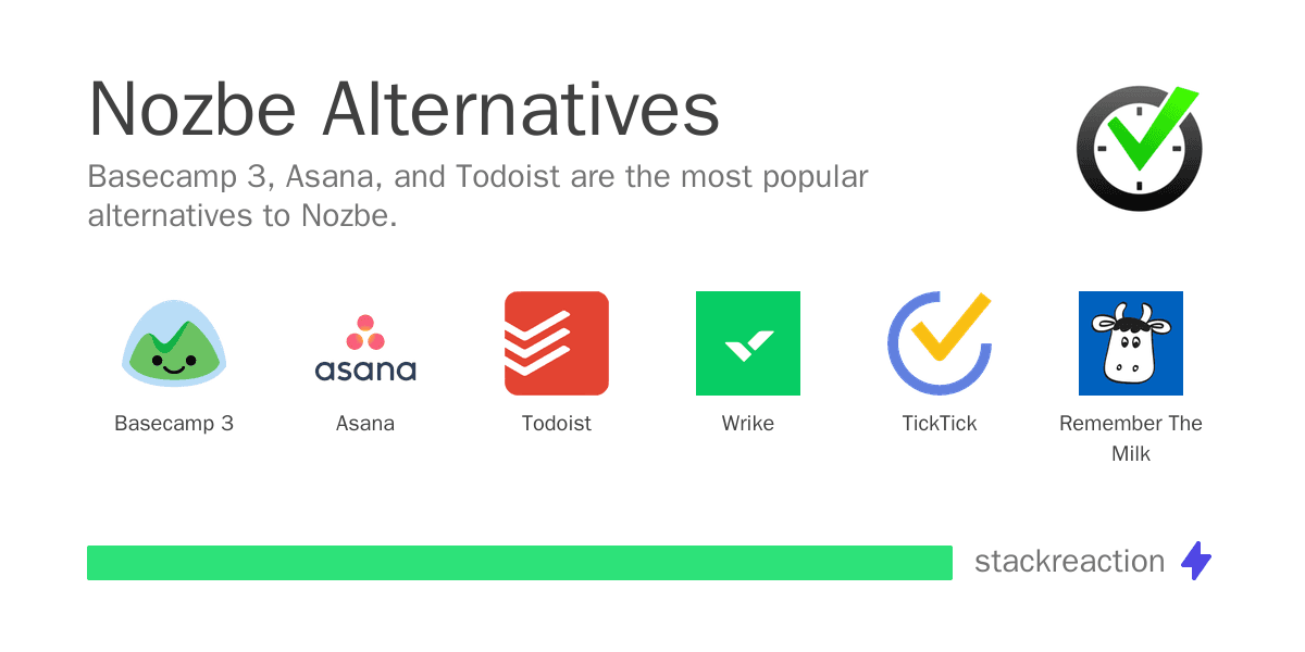 Nozbe alternatives